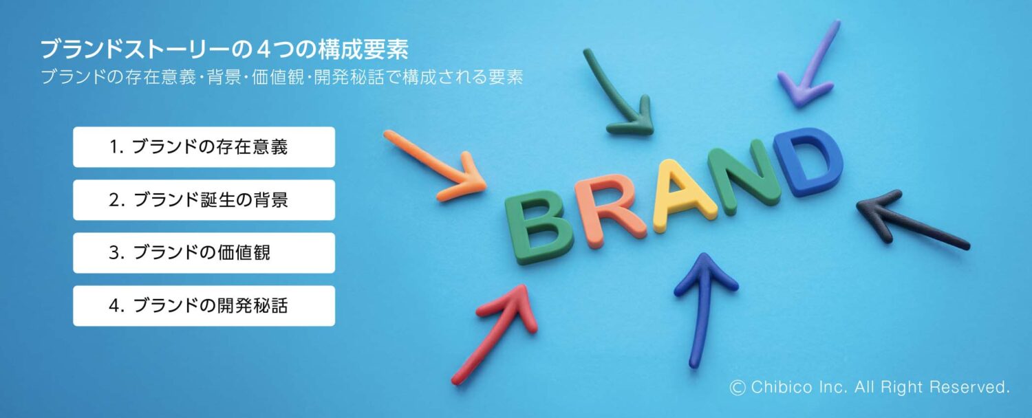 ブランドストーリーの4つの構成要素