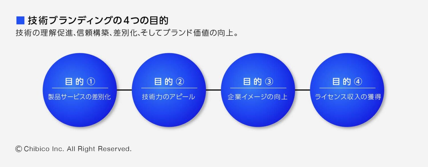 技術ブランディングの4つの目的