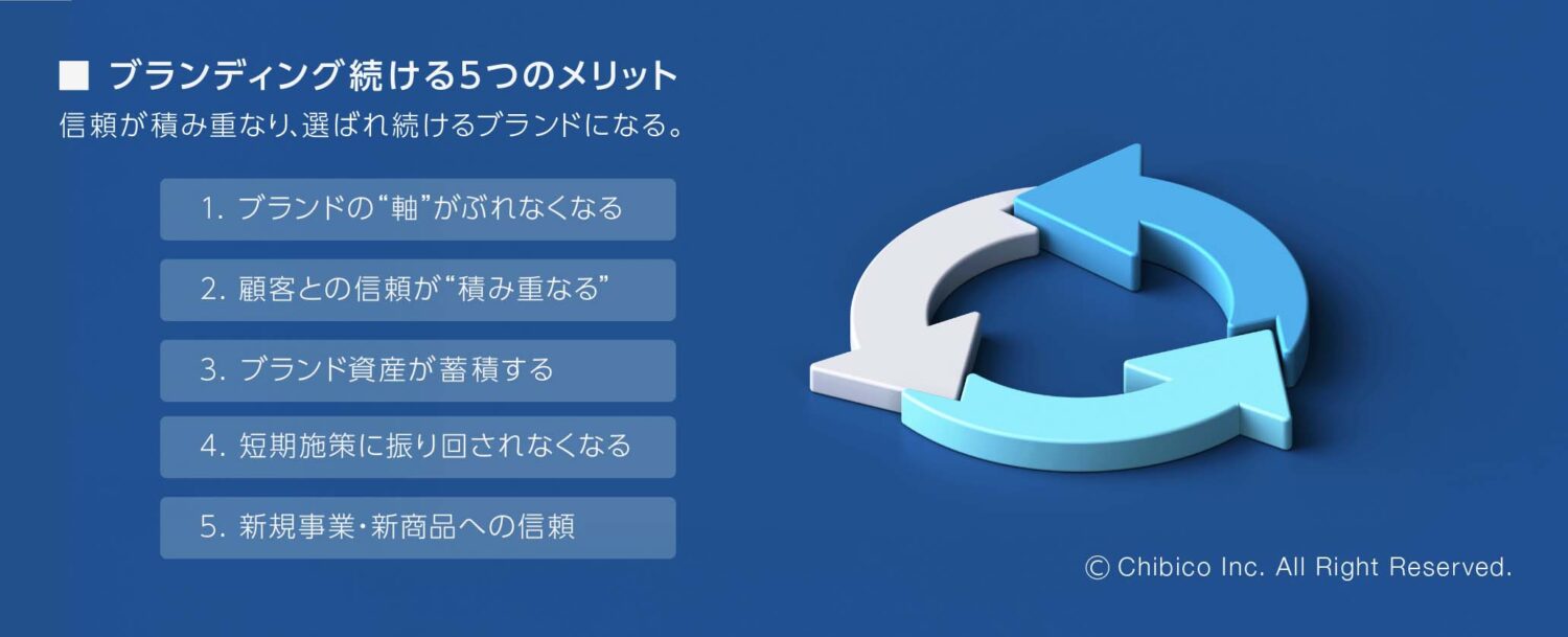 ブランディング続ける5つのメリット