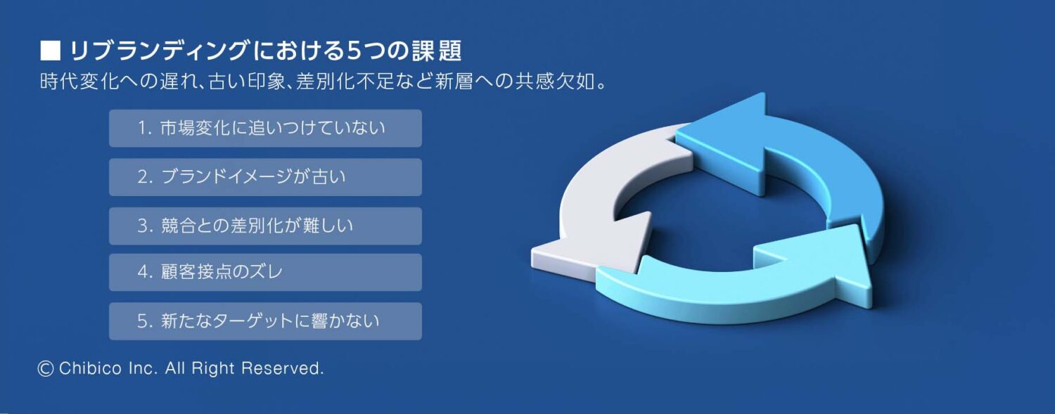 リブランディングにおける5つの課題