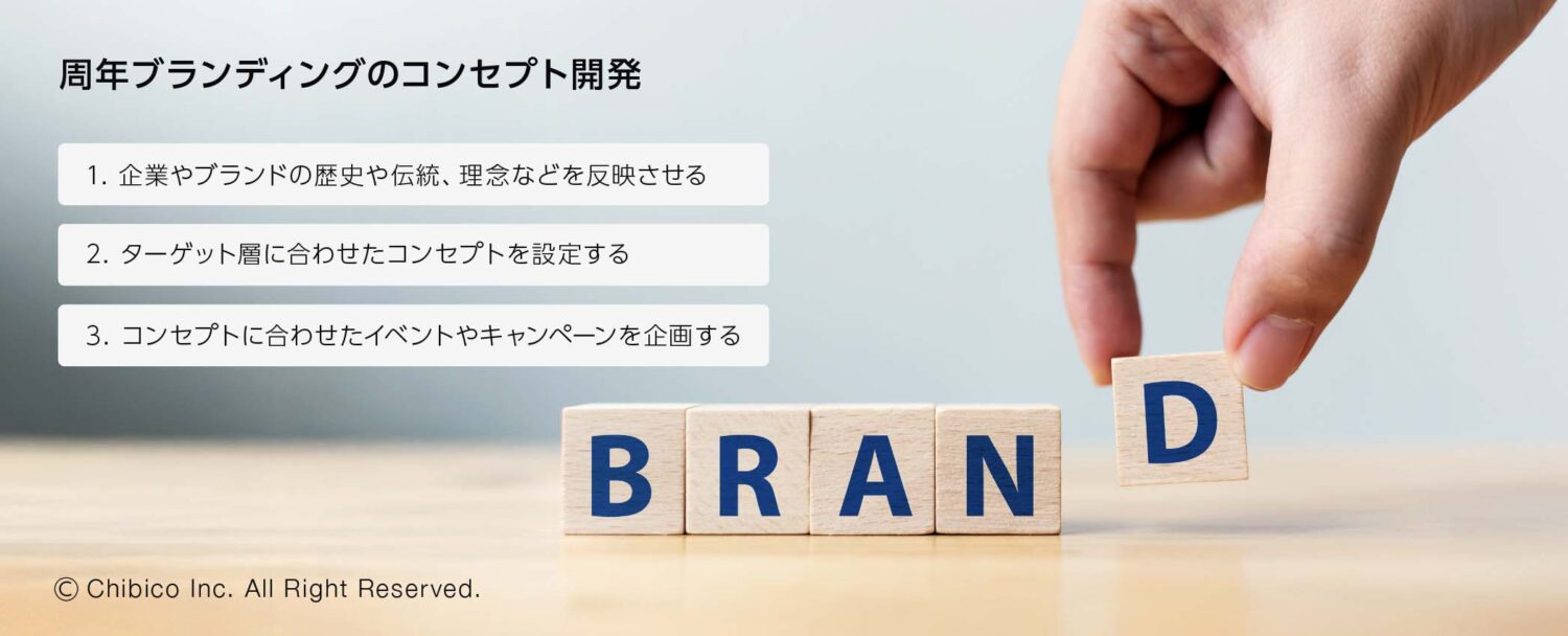 周年ブランディングのコンセプト開発