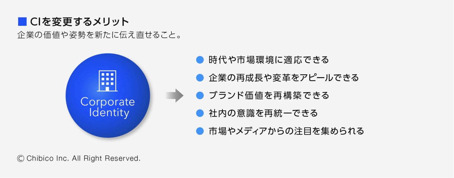 CI(コーポレート・アイデンティティ)を変更するメリット