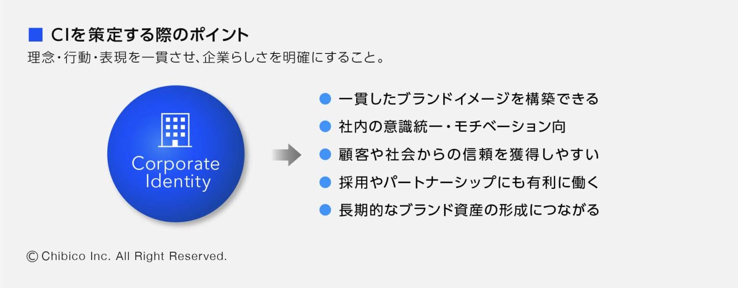 CI(コーポレート・アイデンティティ)のメリット