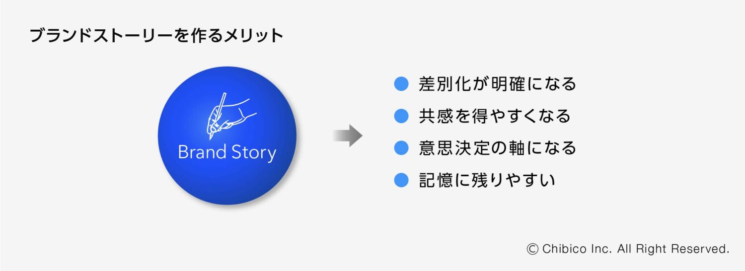 ブランドストーリーを作るメリット