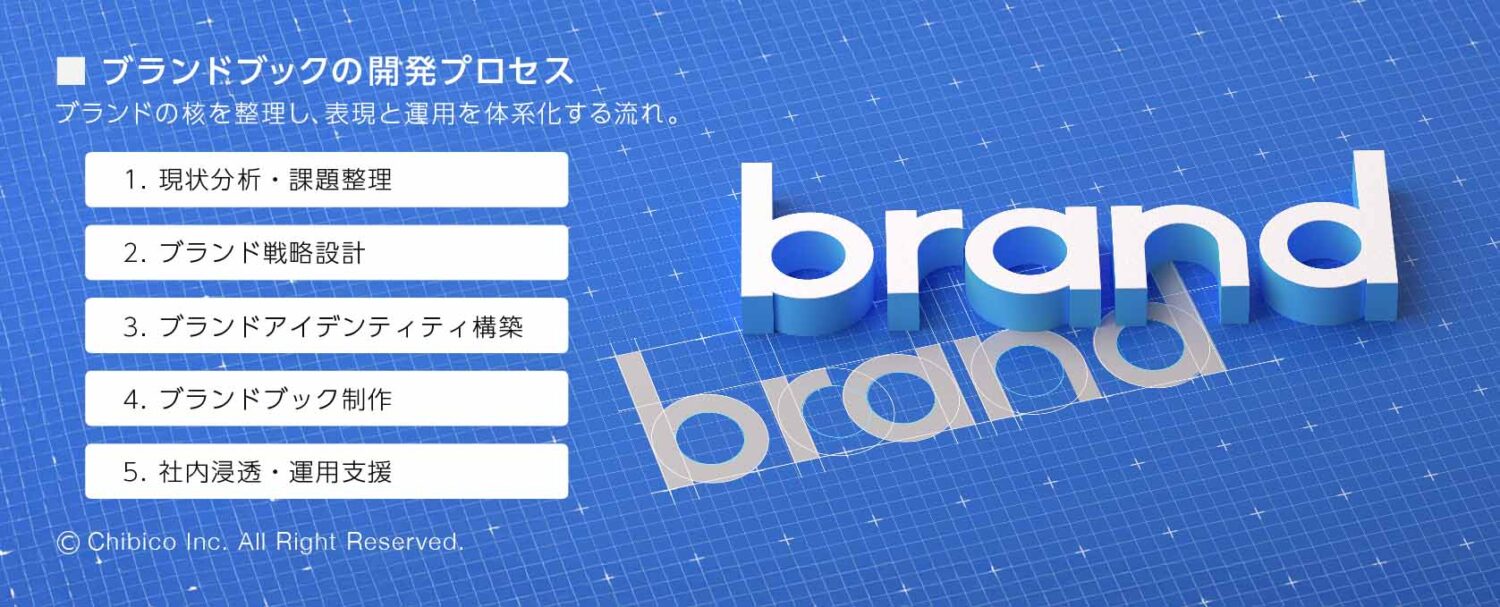 ブランドブックの開発プロセス