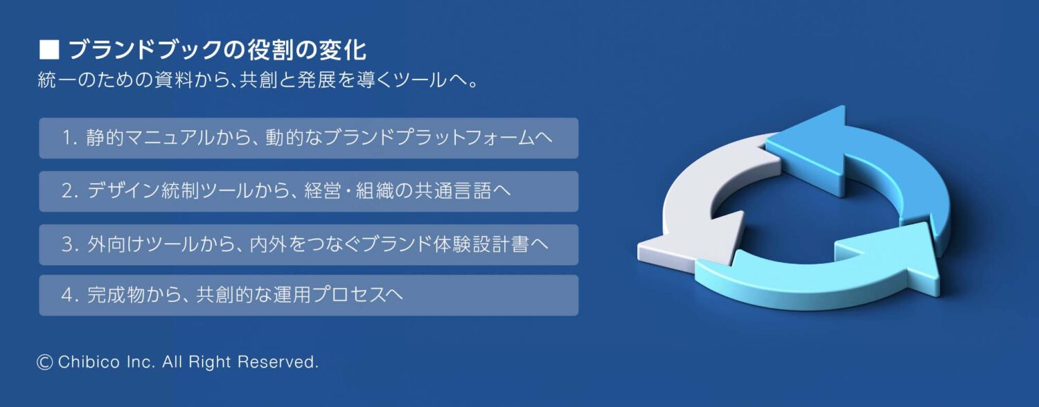ブランドブックの役割の変化