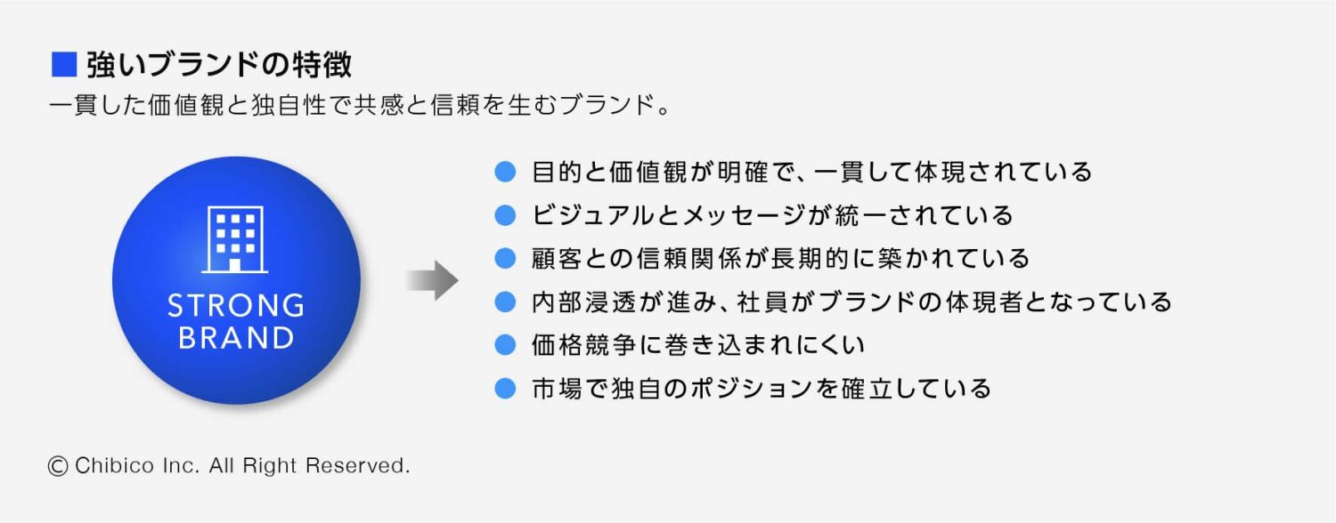 強いブランドの特徴