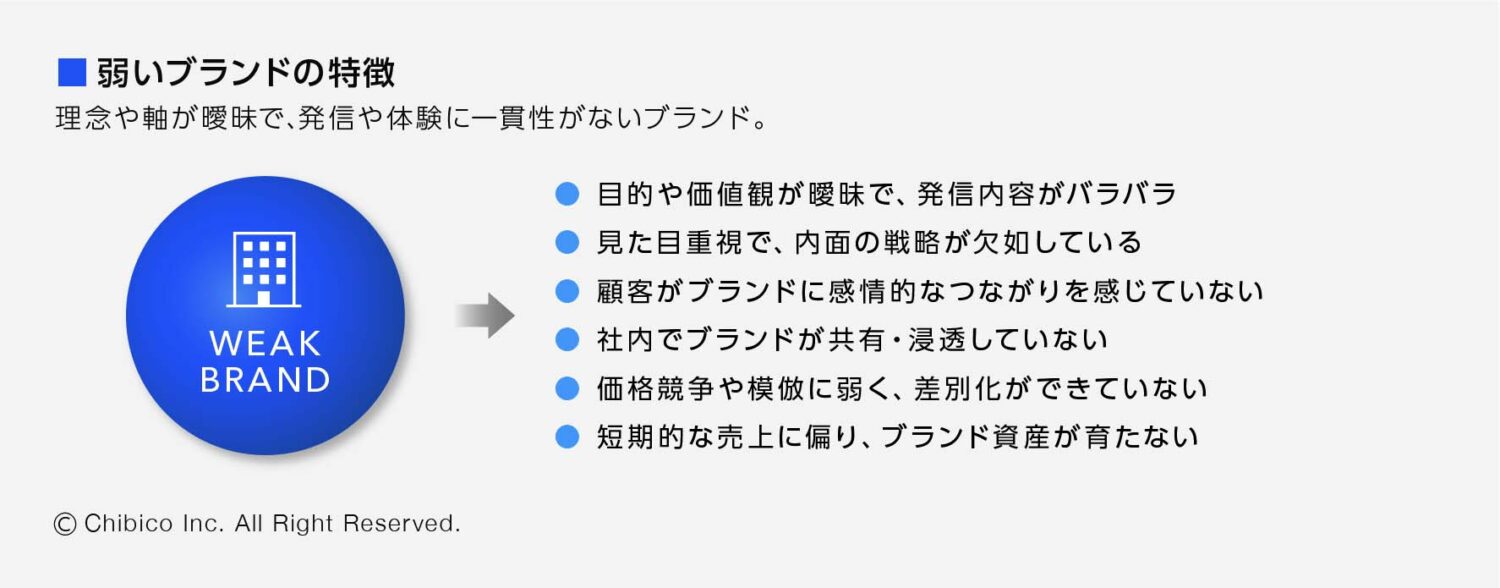 弱いブランドの特徴
