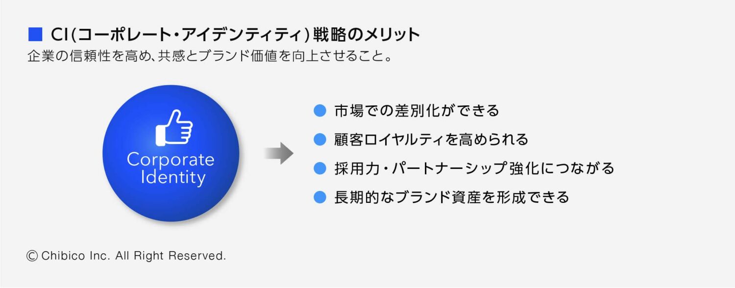 CI(コーポレート・アイデンティティ)戦略のメリット