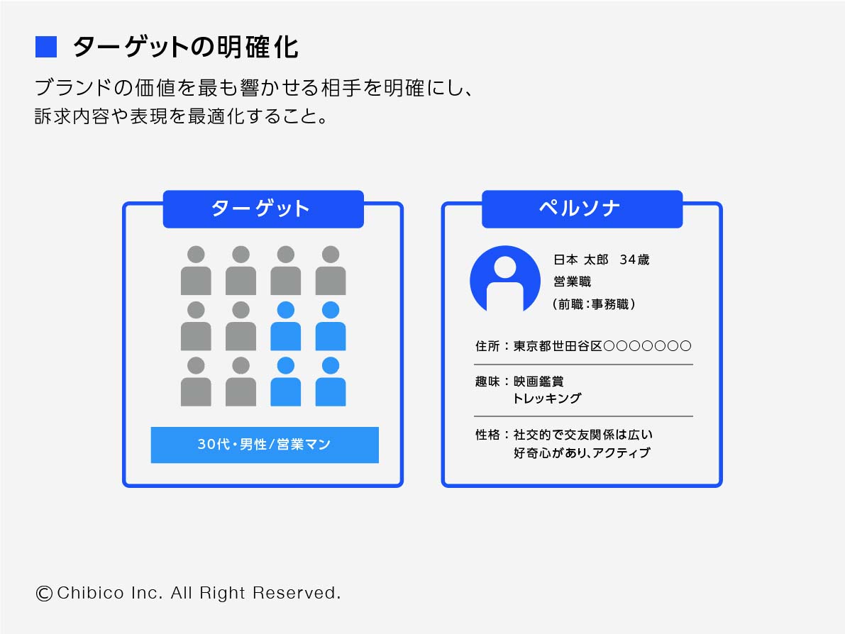 ターゲットの明確化 