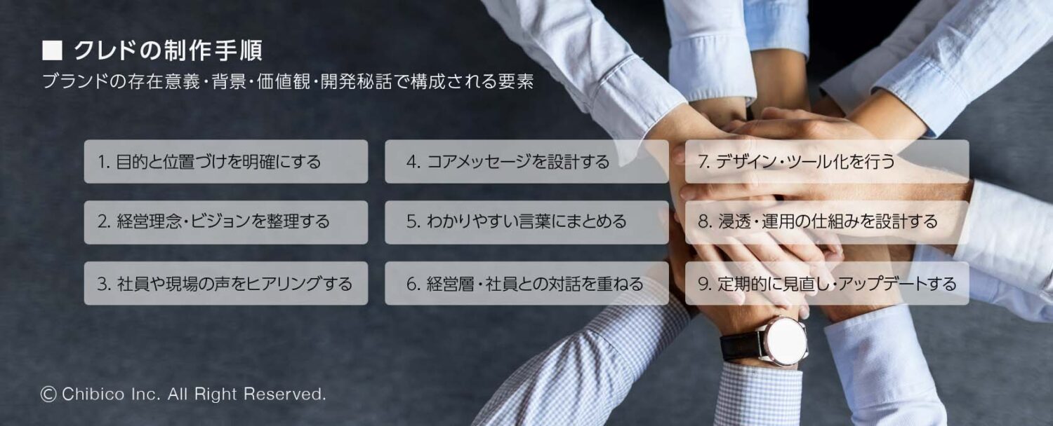 クレドの制作手順