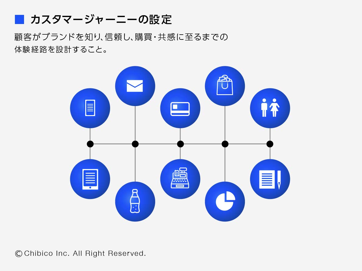 カスタマージャーニーの設定 