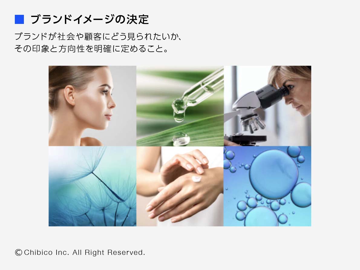 ブランドイメージの決定 
