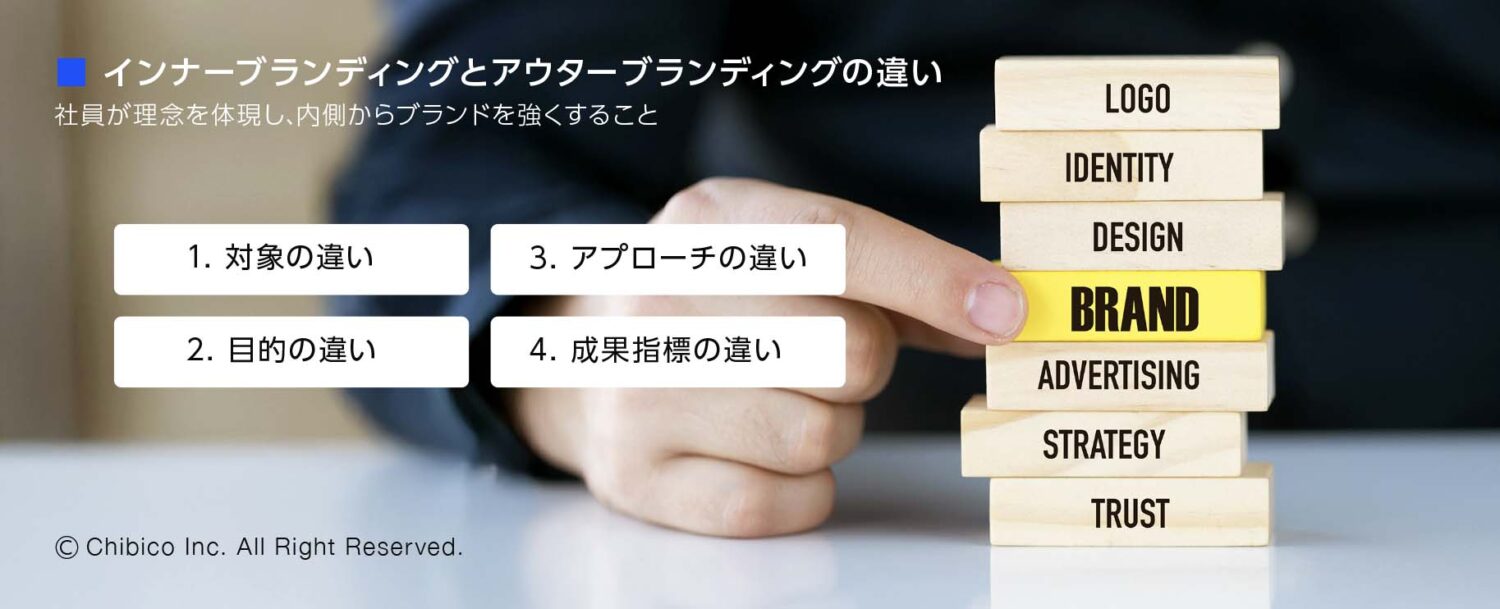 インナーブランディングとアウターブランディングの違い