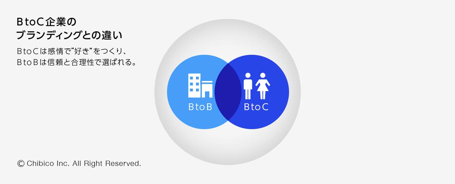 BtoC企業のブランディングとの違い