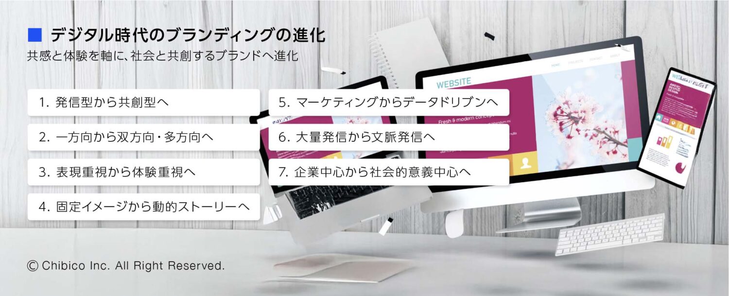 デジタル時代のブランディングの進化