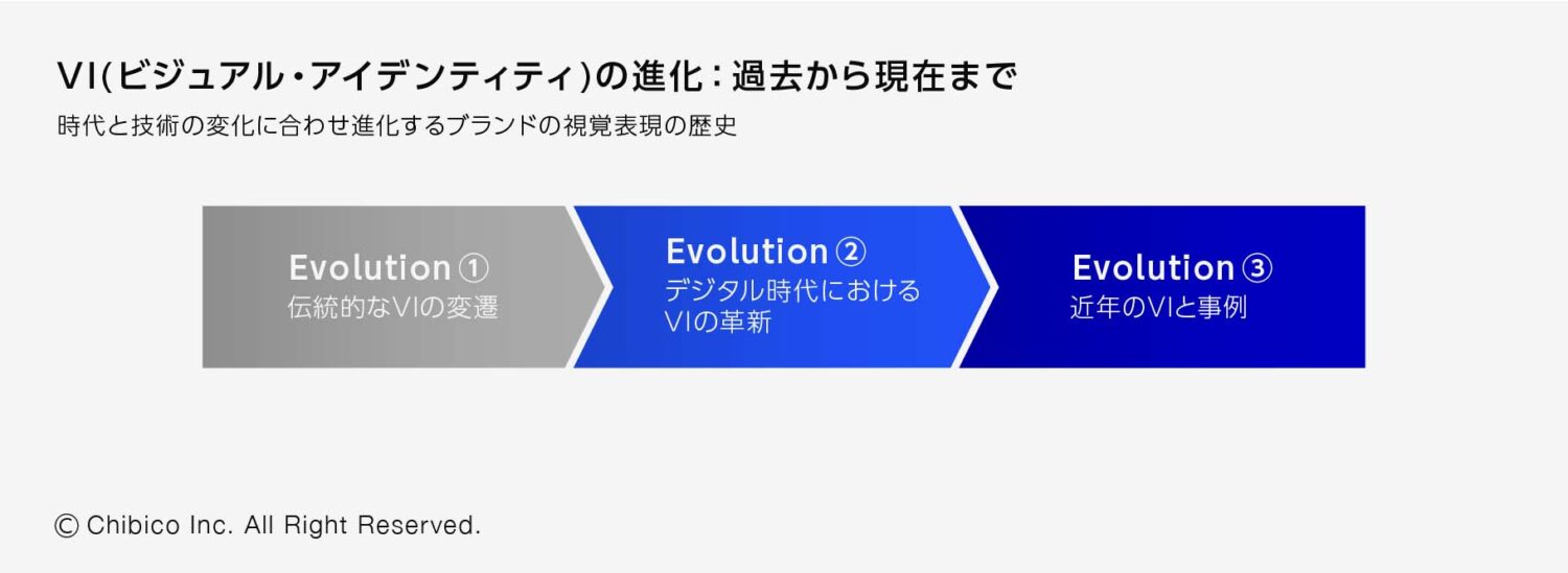 VI(ビジュアル・アイデンティティ)の進化:過去から現在まで