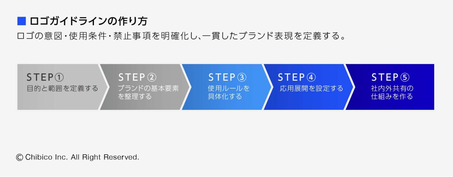 ロゴガイドラインの作り方