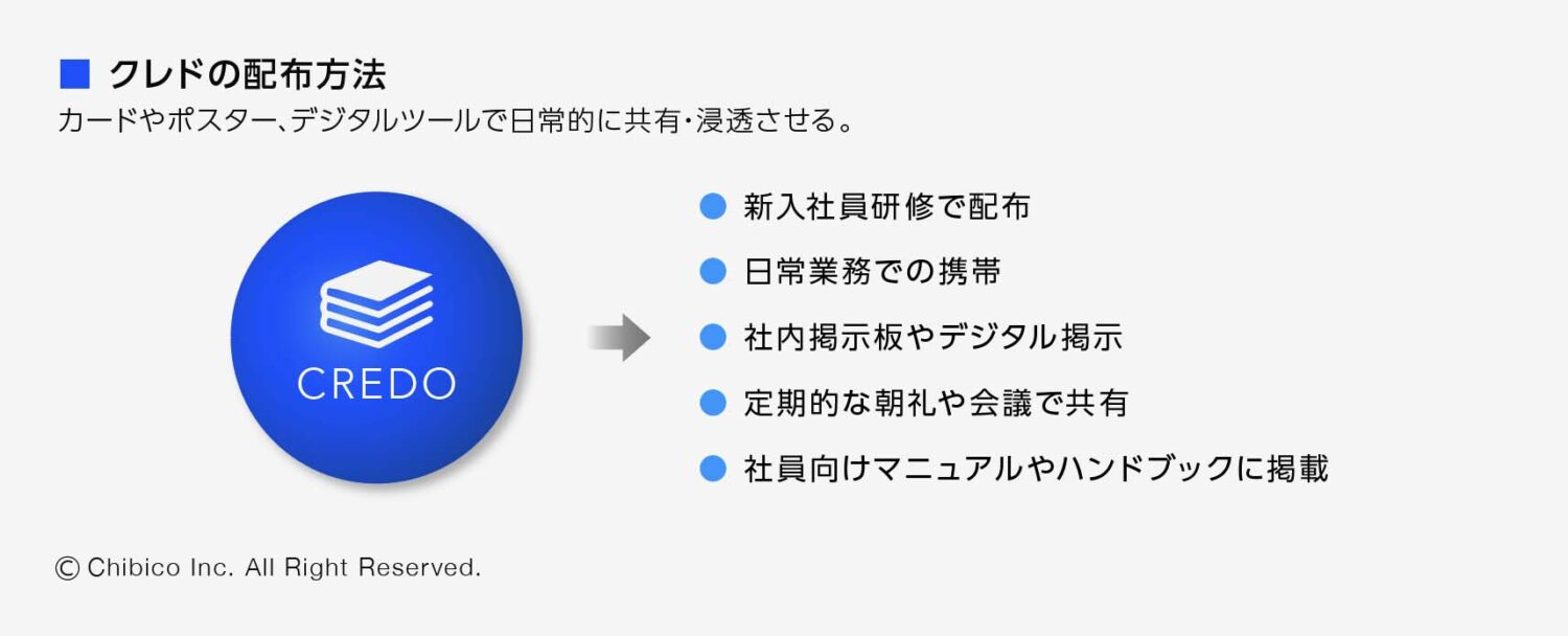 クレドの配布方法