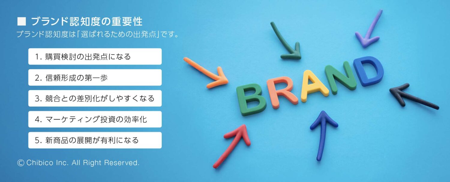 ブランド認知度の重要性