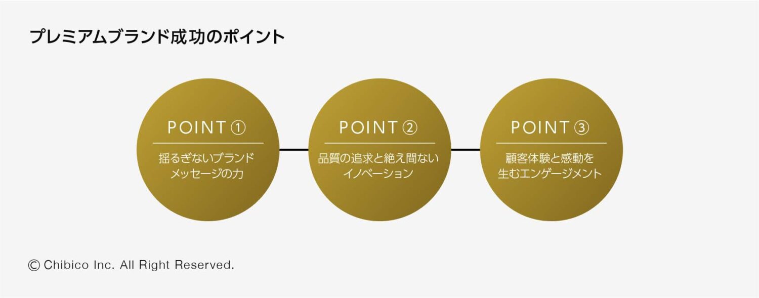 プレミアムブランド成功のポイント