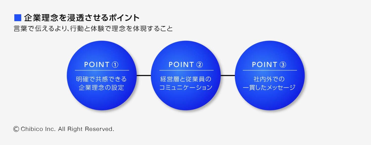 企業理念を浸透させるポイント