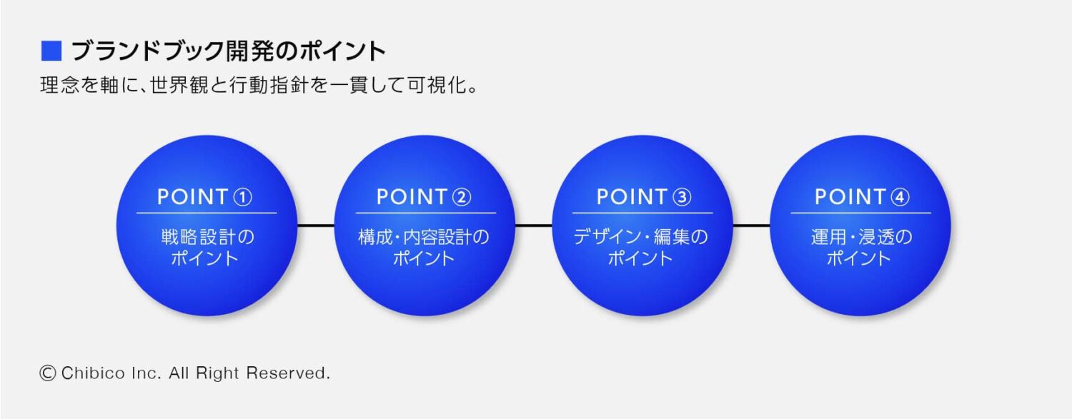 ブランドブック開発のポイント