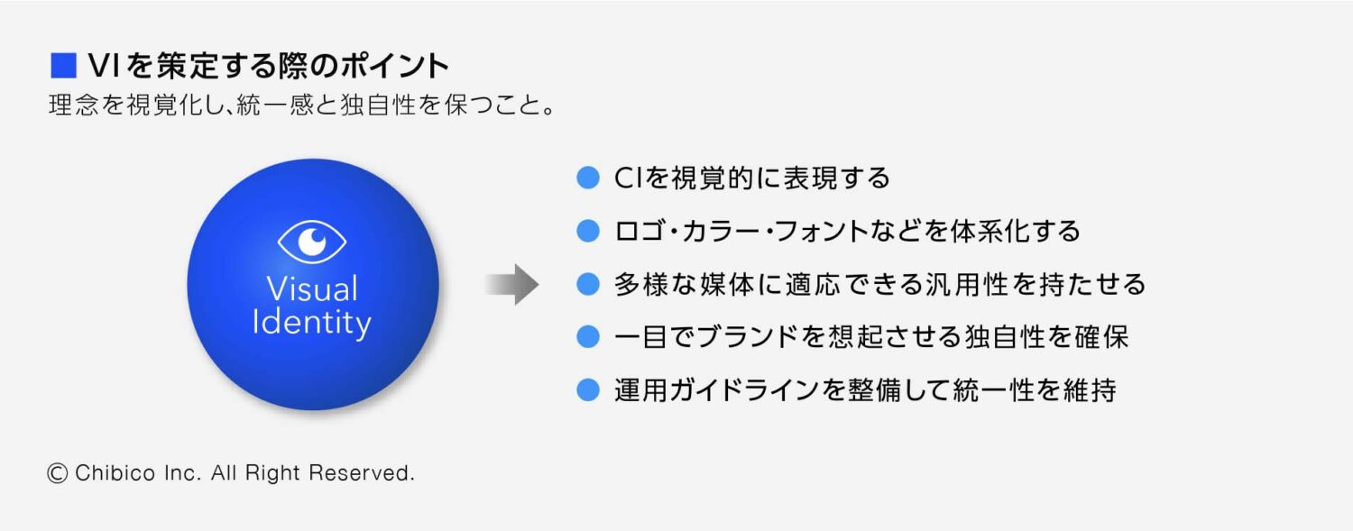 VIを策定する際のポイント