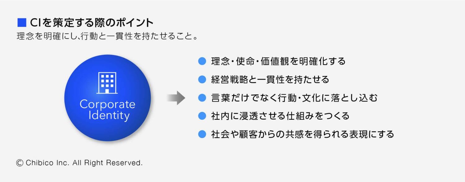CIを策定する際のポイント