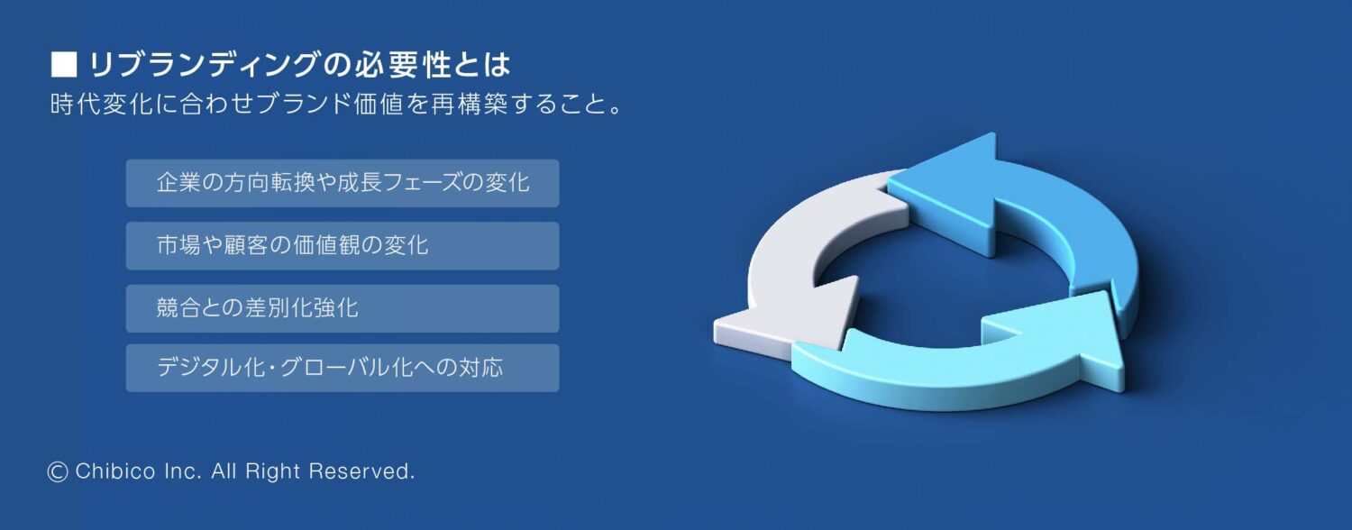 リブランディングの必要性とは