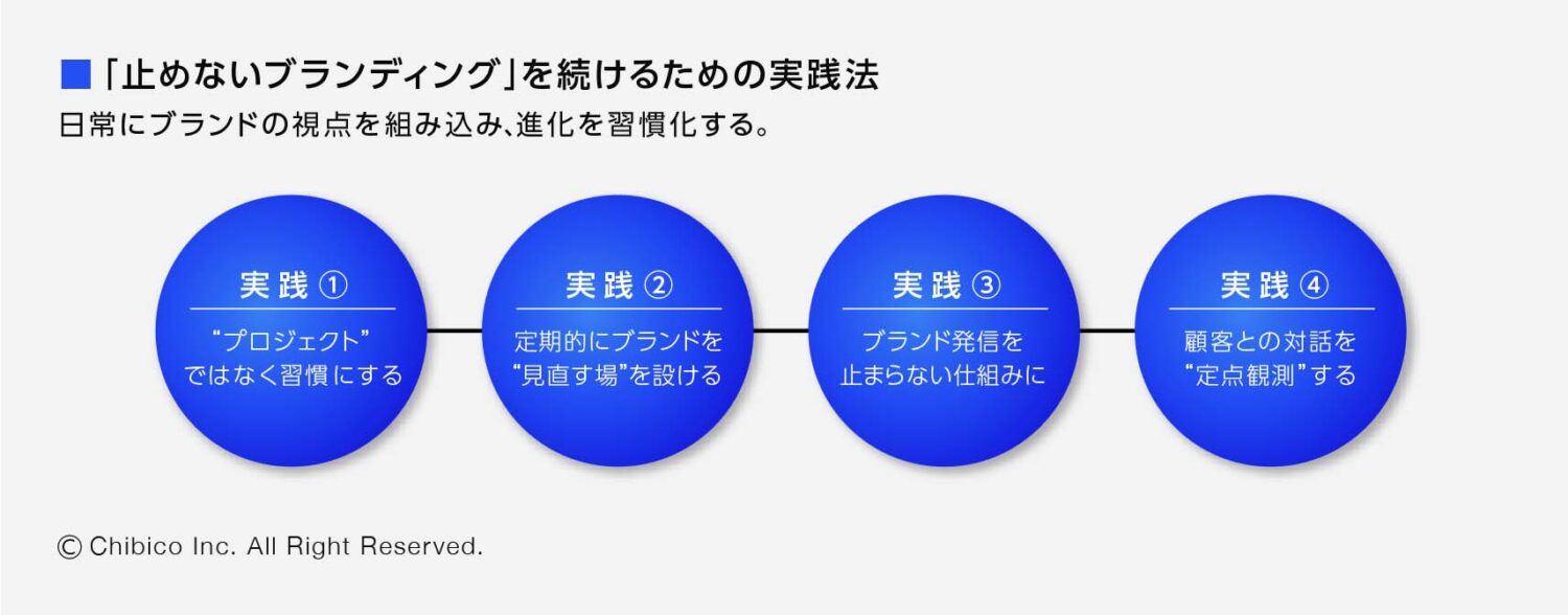 止めないブランディングを続けるための実践法