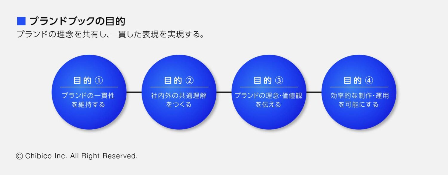 ブランドブックの目的