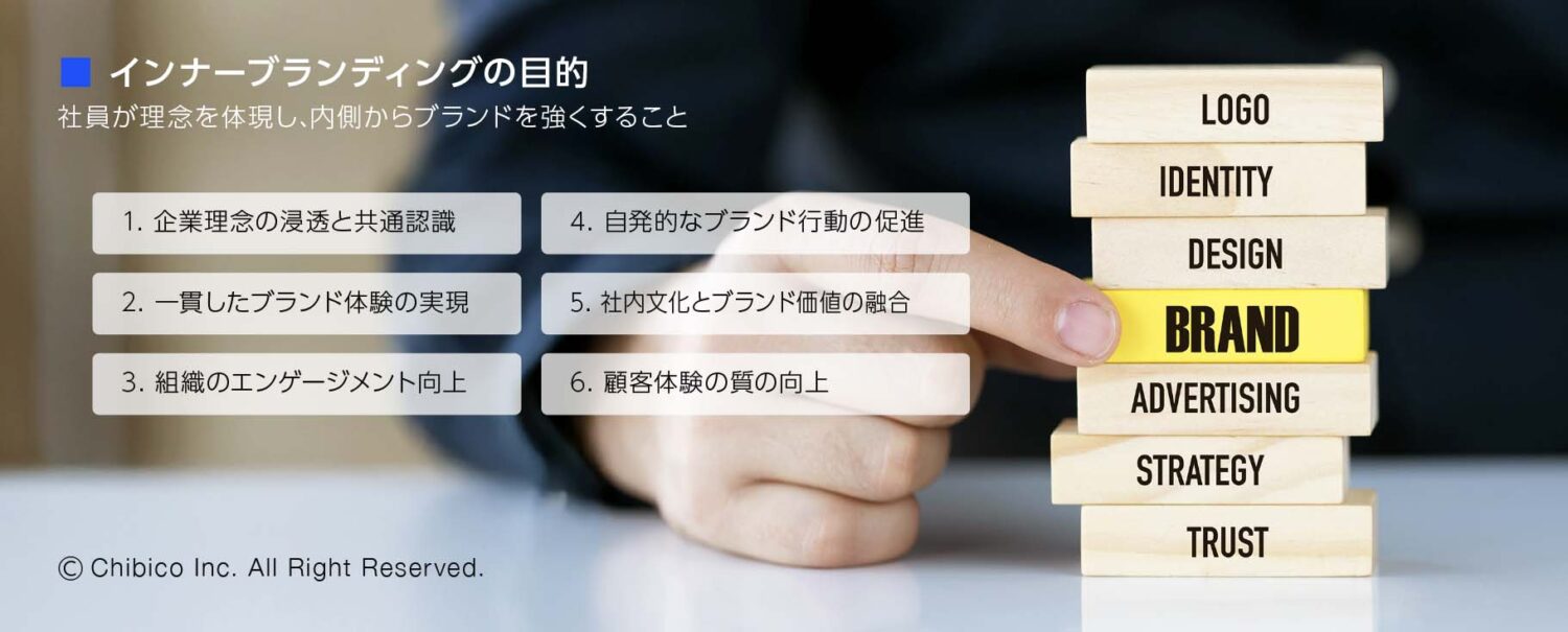 インナーブランディングの目的