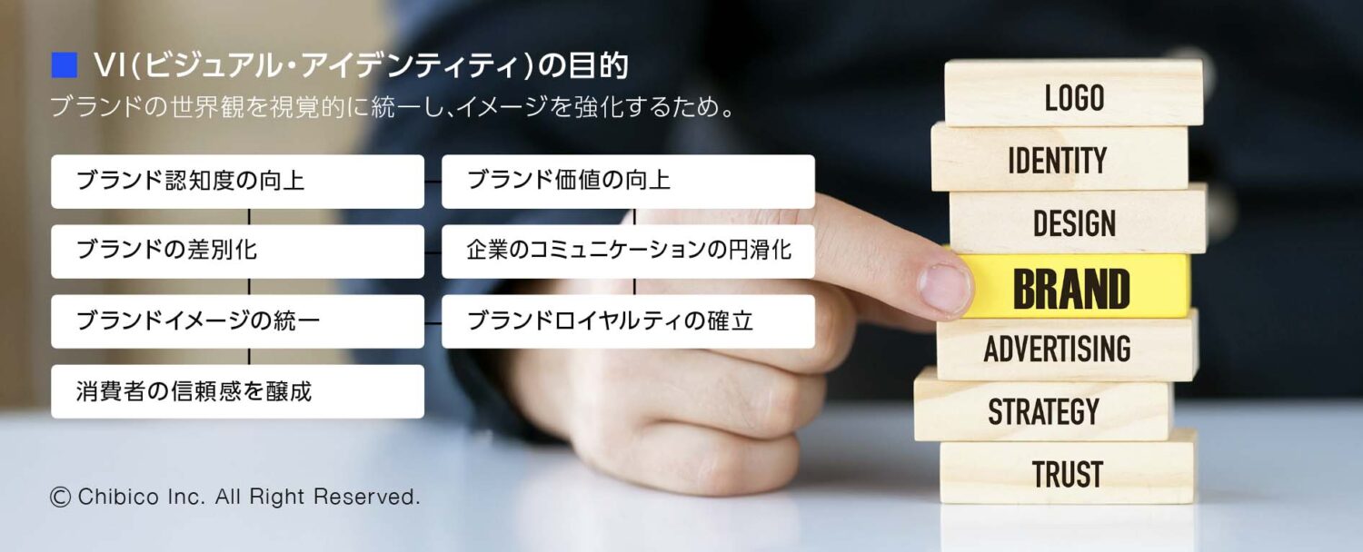 VI(ビジュアル・アイデンティティ)の目的