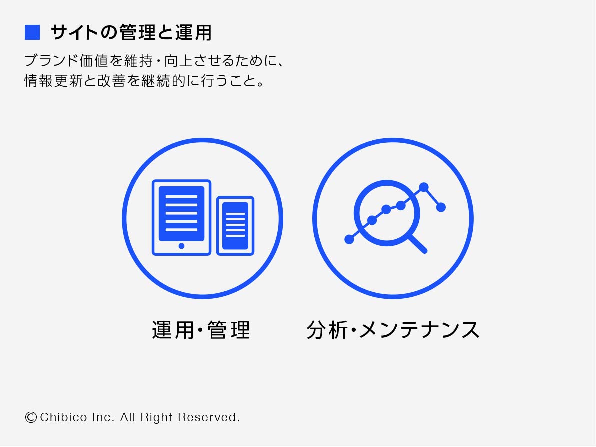 サイトの管理と運用 