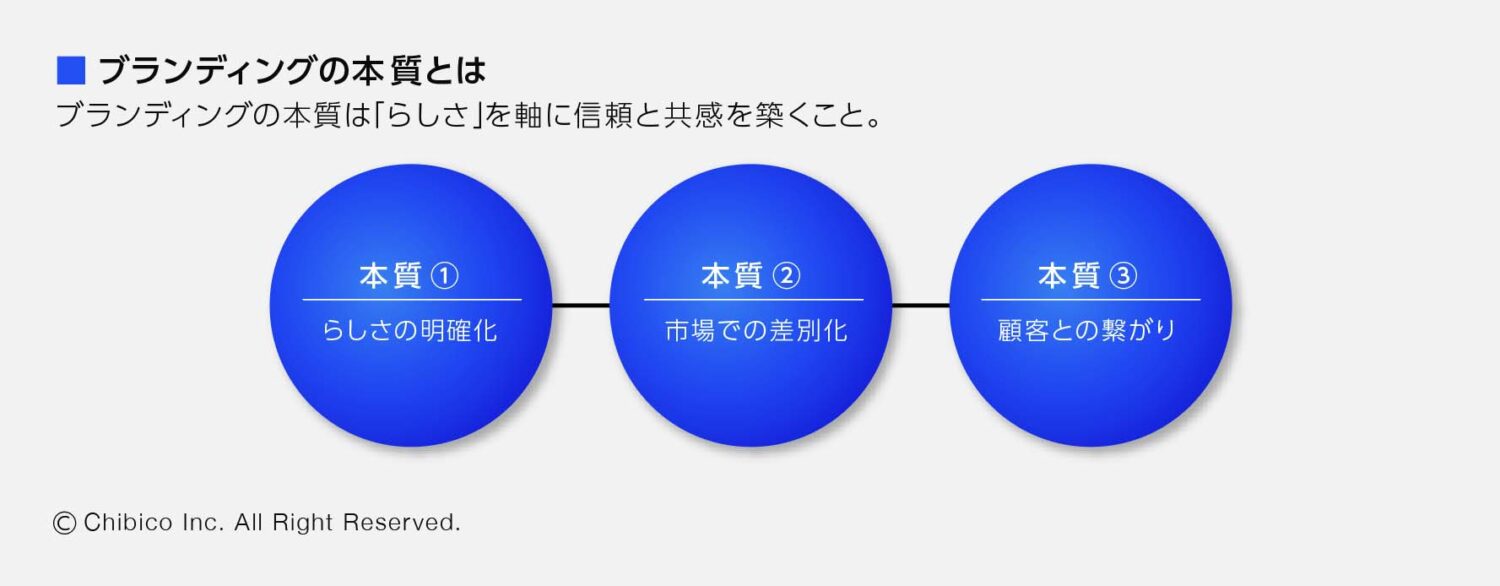 ブランディングの本質とは