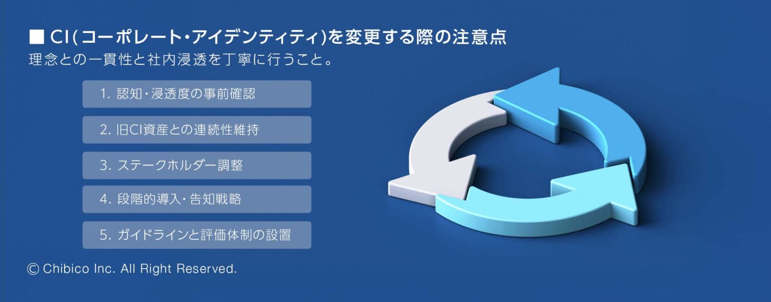 CI(コーポレート・アイデンティティ)を変更する際の注意点