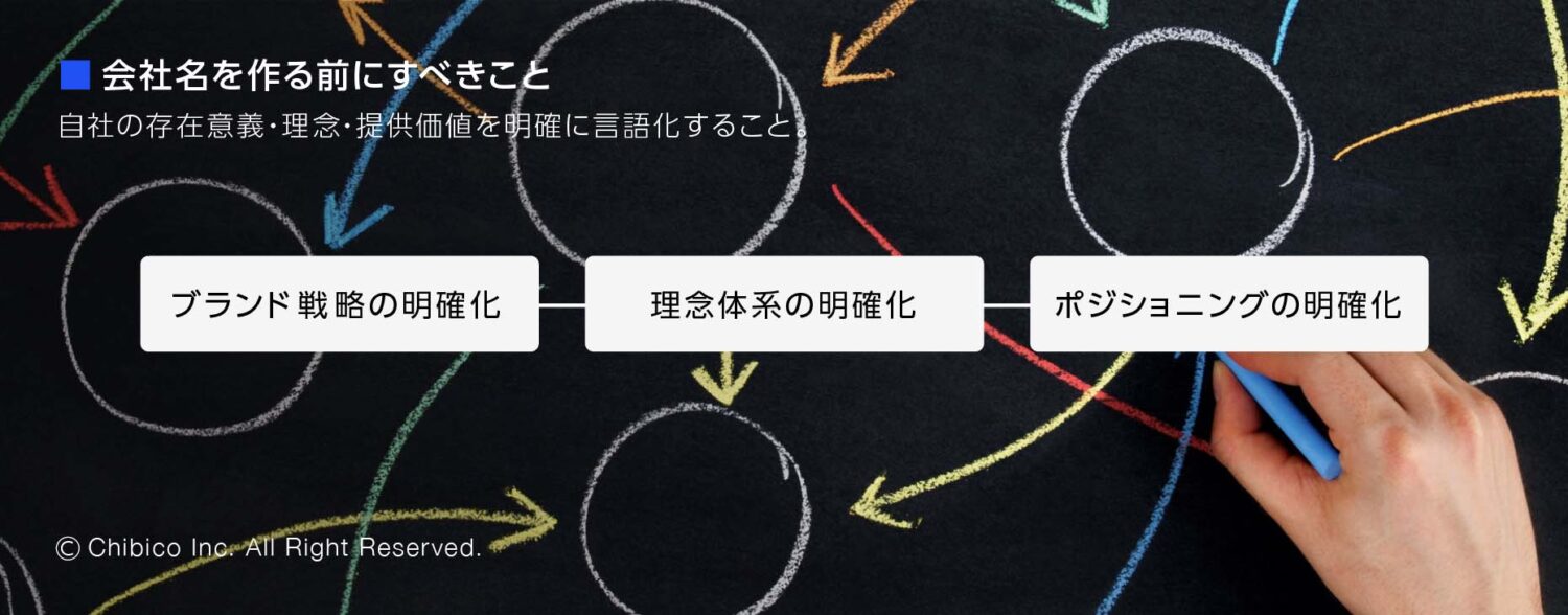 会社名を作る前にすべきこと