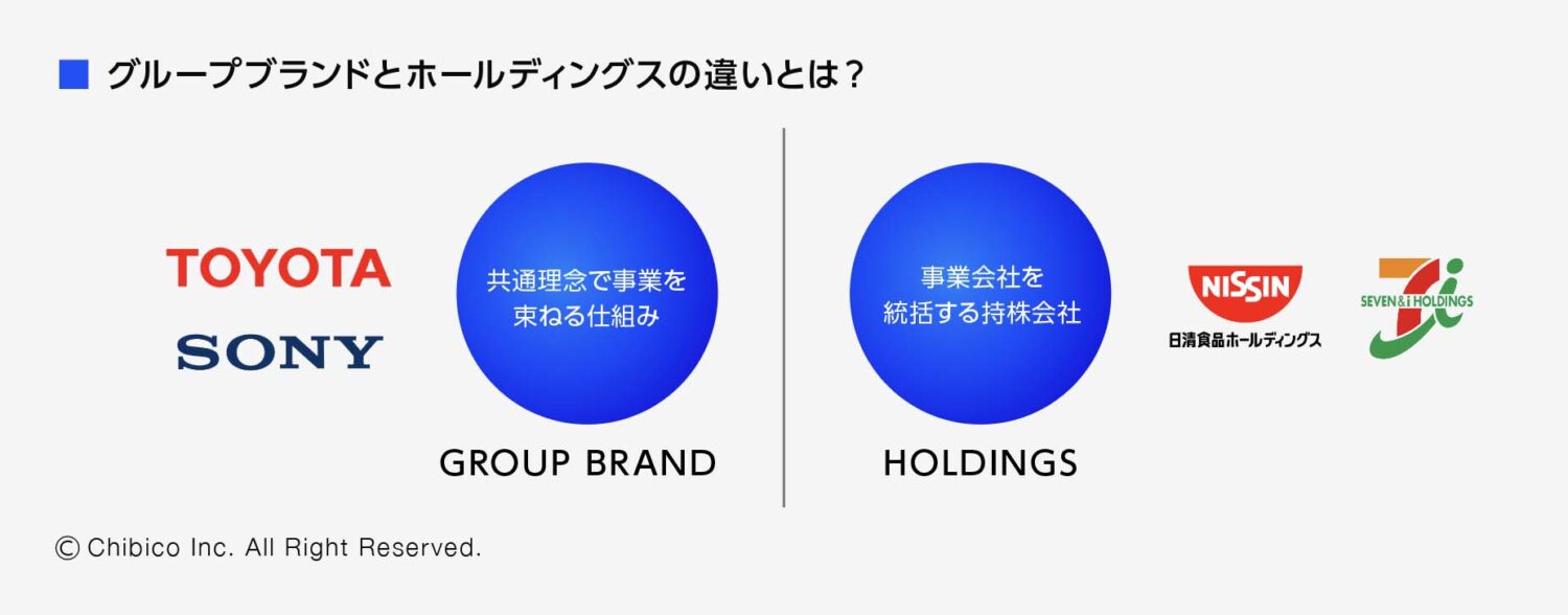 グループブランドとホールディングスの違いとは