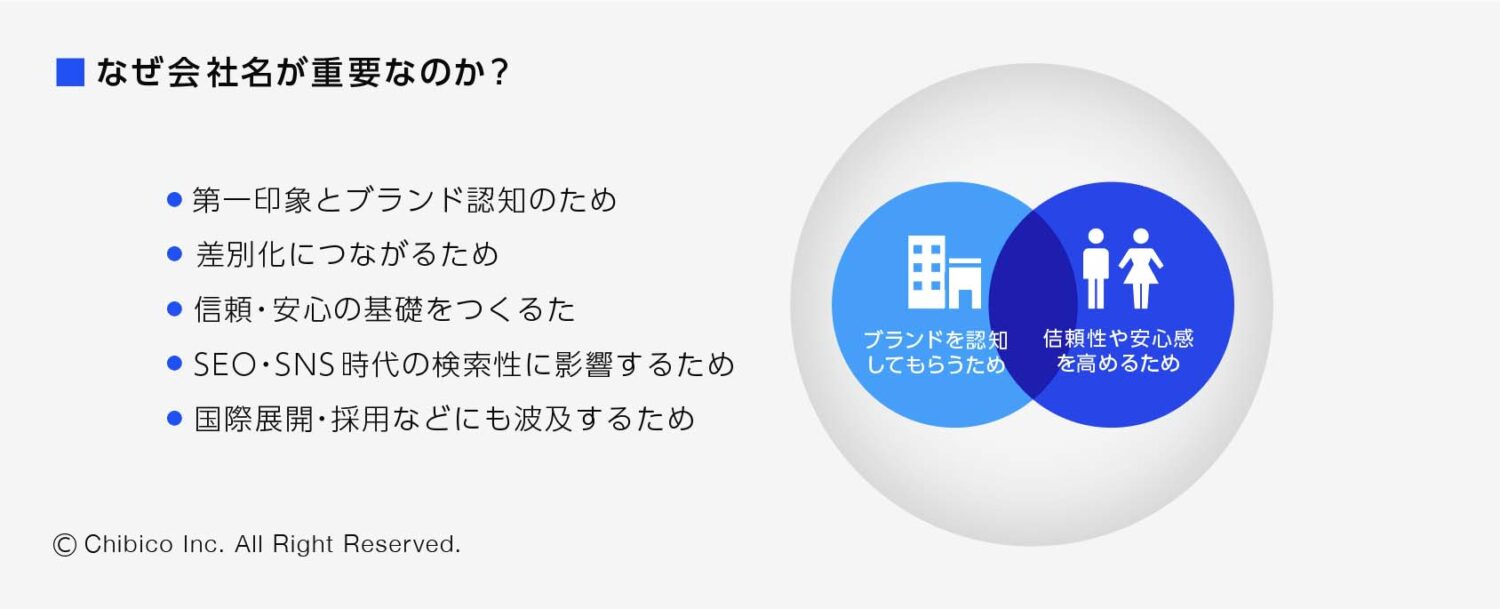 なぜ会社名が重要なのか?
