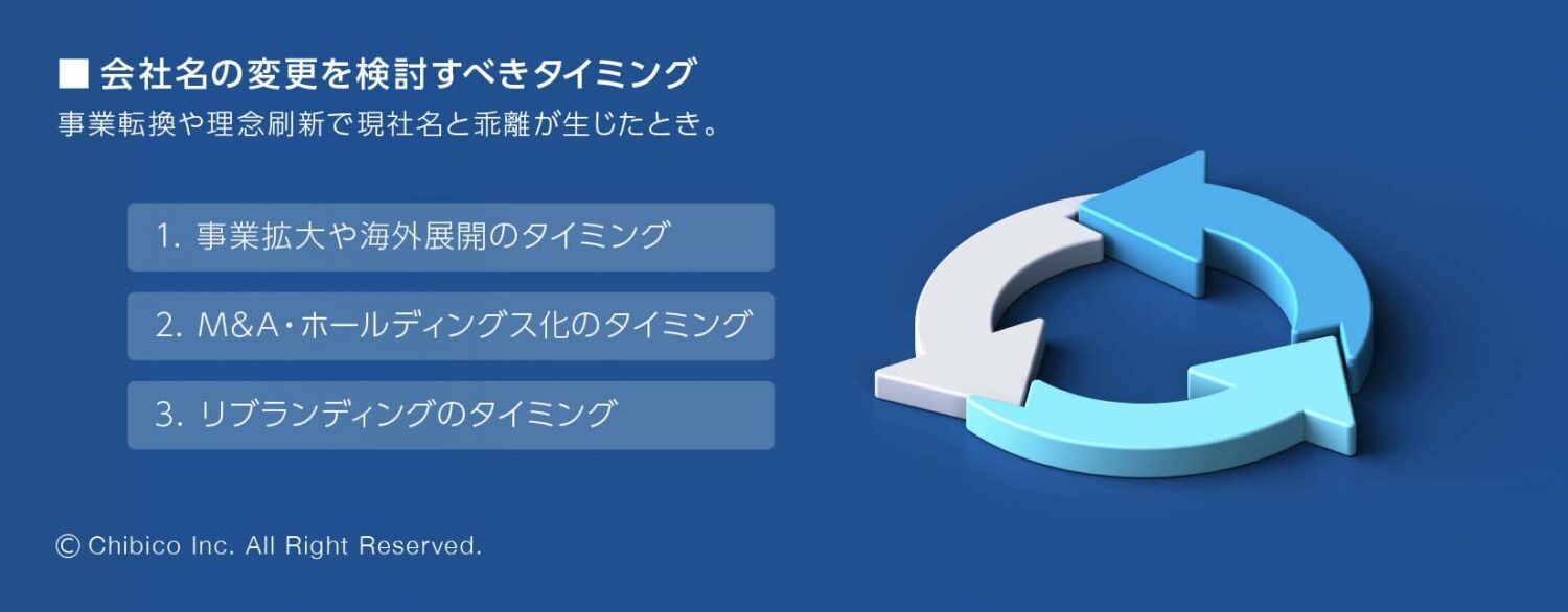 会社名の変更を検討すべきタイミング
