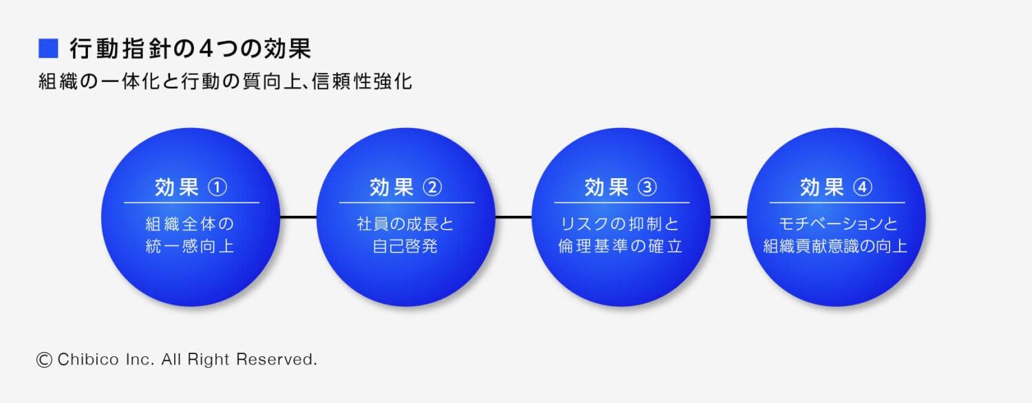 行動指針の4つの効果