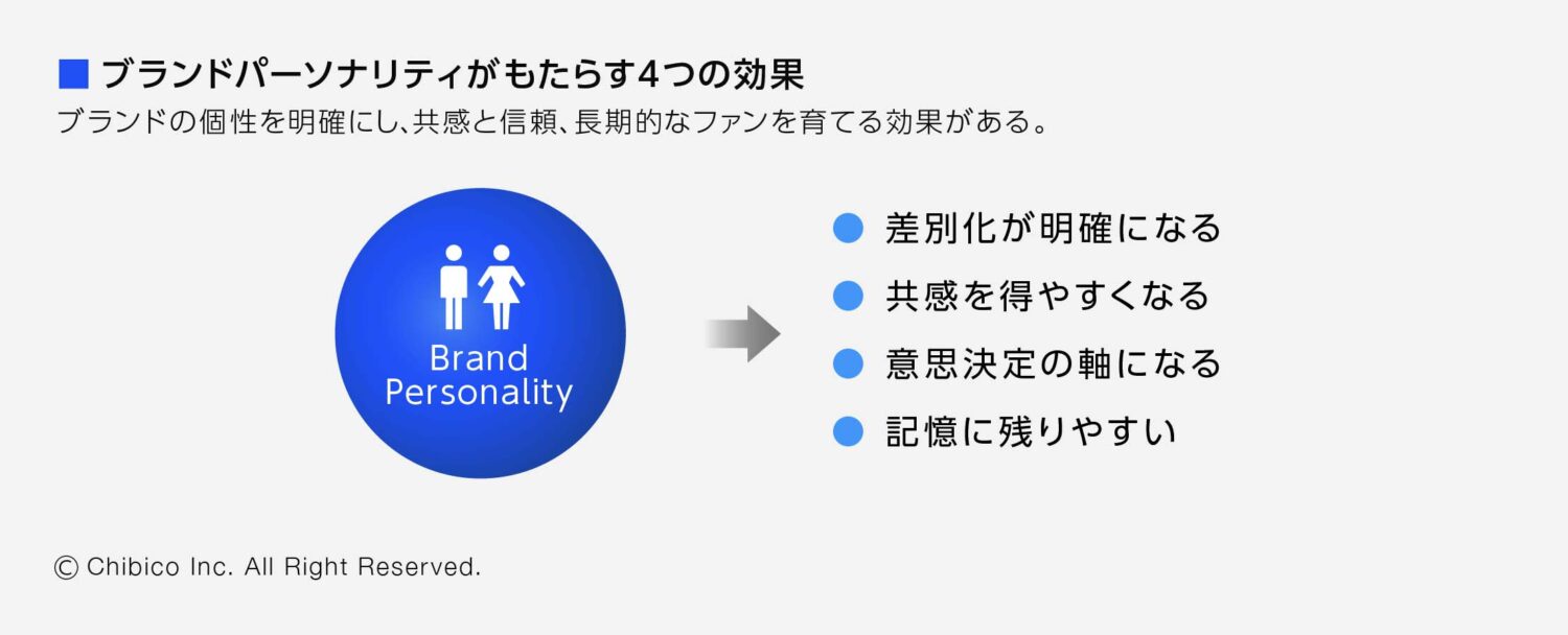 ブランドパーソナリティがもたらす4つの効果