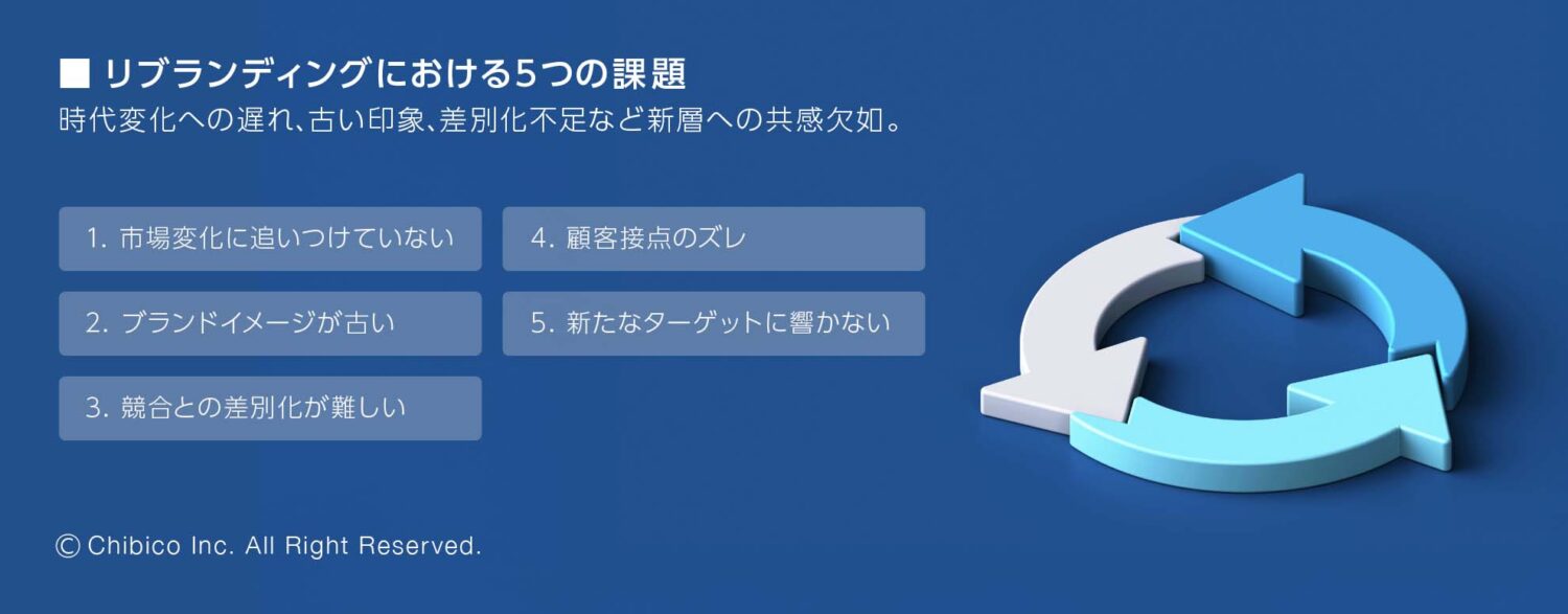 リブランディングにおける5つの課題