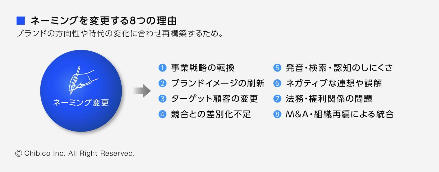 ネーミングを変更する8つの理由