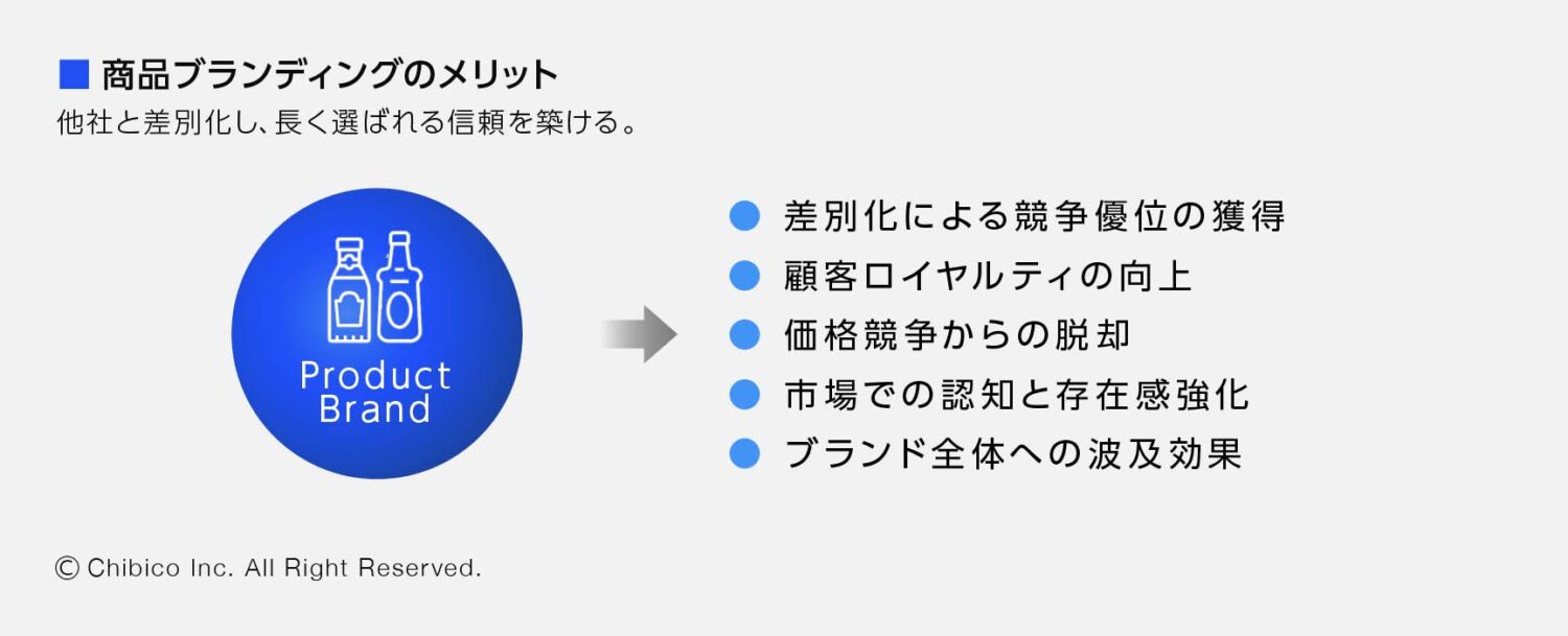 商品ブランディングのメリット