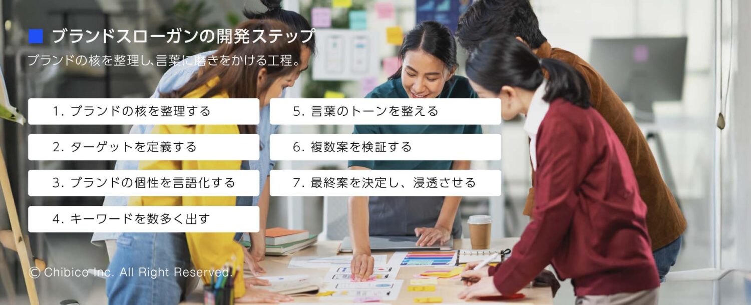 ブランドスローガンの開発ステップ