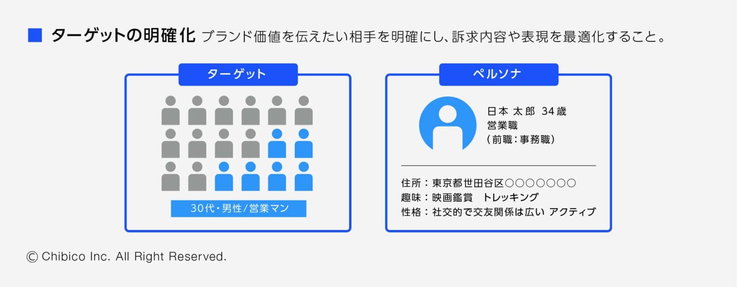 ターゲットの明確化