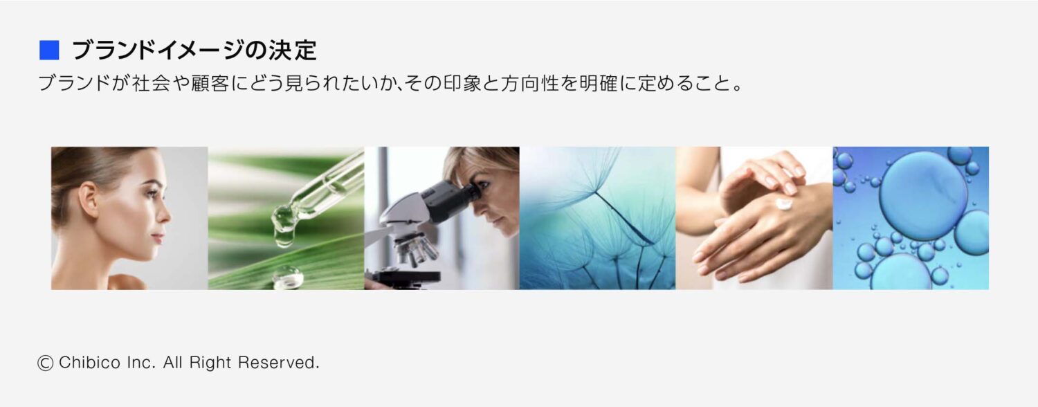 ブランドイメージの決定