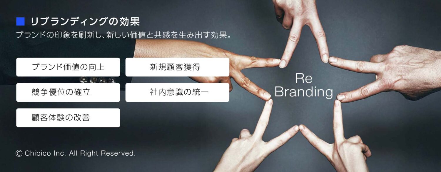 リブランディングの効果